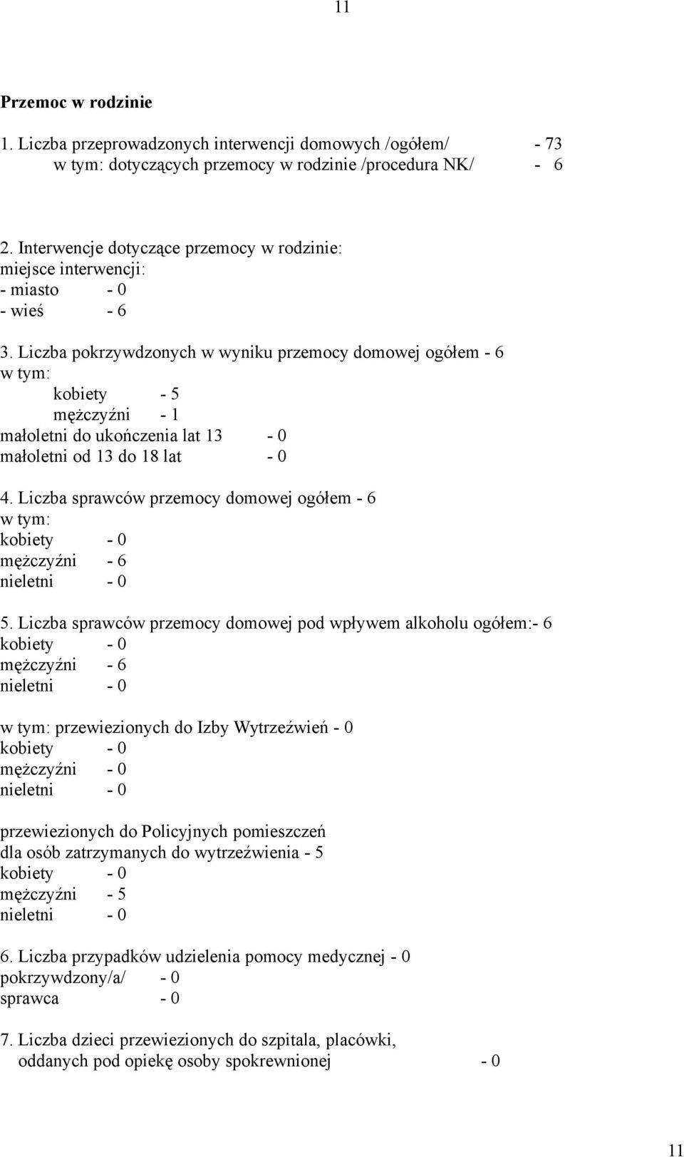 Liczba pokrzywdzonych w wyniku przemocy domowej ogółem - 6 w tym: kobiety - 5 mężczyźni - 1 małoletni do ukończenia lat 13-0 małoletni od 13 do 18 lat - 0 4.