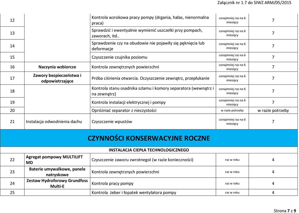 odpowietrzające Próba ciśnienia otwarcia.