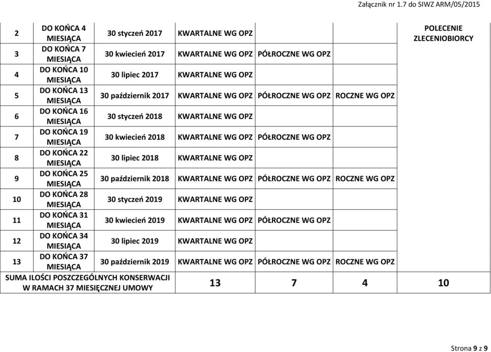 KWARTALNE WG OPZ 30 kwiecień 201 KWARTALNE WG OPZ PÓŁROCZNE WG OPZ 30 lipiec 201 KWARTALNE WG OPZ 30 październik 201 KWARTALNE WG OPZ PÓŁROCZNE WG OPZ ROCZNE WG OPZ 30 styczeń 2018 KWARTALNE WG OPZ