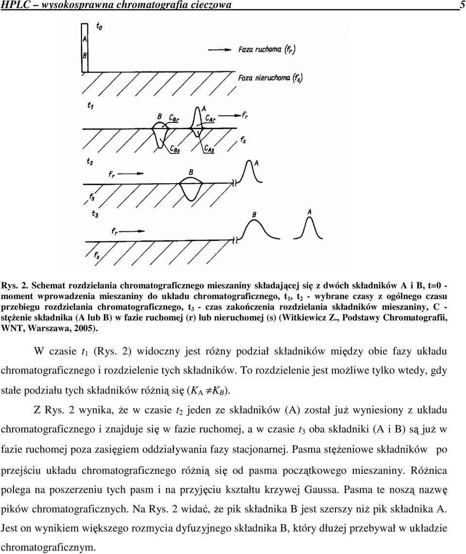 czasu przebiegu rozdzielania chromatograficznego, t 3 - czas zakończenia rozdzielania składników mieszaniny, C - stęŝenie składnika (A lub B) w fazie ruchomej (r) lub nieruchomej (s) (Witkiewicz Z.