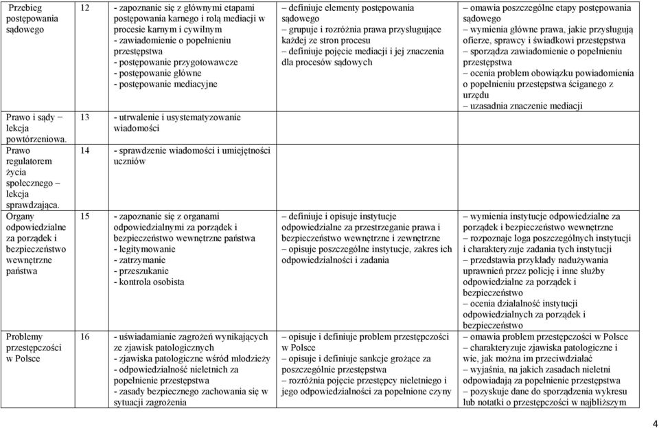 cywilnym - zawiadomienie o popełnieniu przestępstwa - postępowanie przygotowawcze - postępowanie główne - postępowanie mediacyjne 13 - utrwalenie i usystematyzowanie wiadomości 14 - sprawdzenie