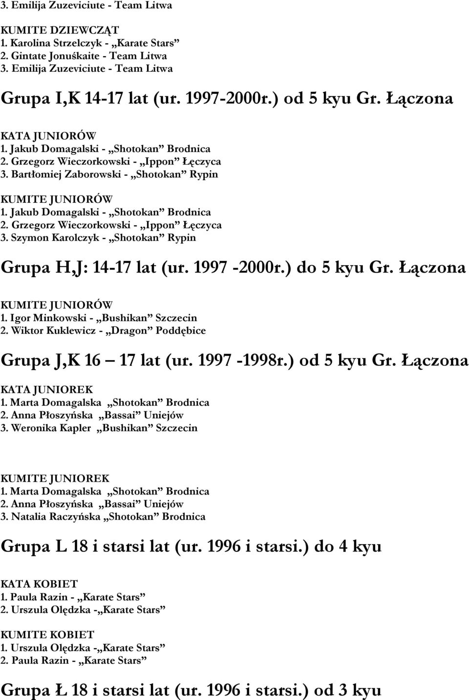 Jakub Domagalski - Shotokan Brodnica 2. Grzegorz Wieczorkowski - Ippon Łęczyca 3. Szymon Karolczyk - Shotokan Rypin Grupa H,J: 14-17 lat (ur. 1997-2000r.) do 5 kyu Gr. Łączona KUMITE JUNIORÓW 1.