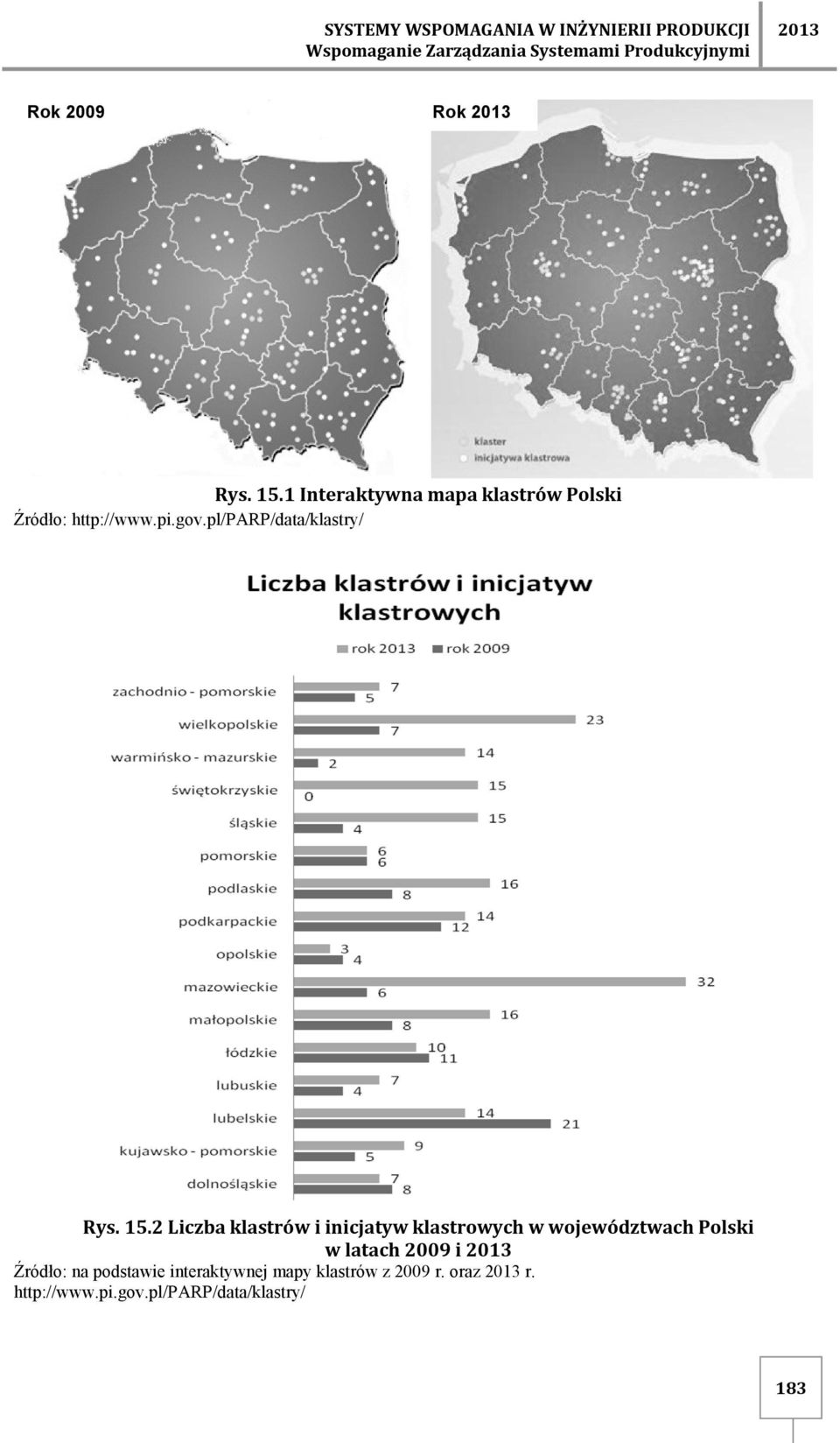 pl/parp/data/klastry/ Rys. 15.