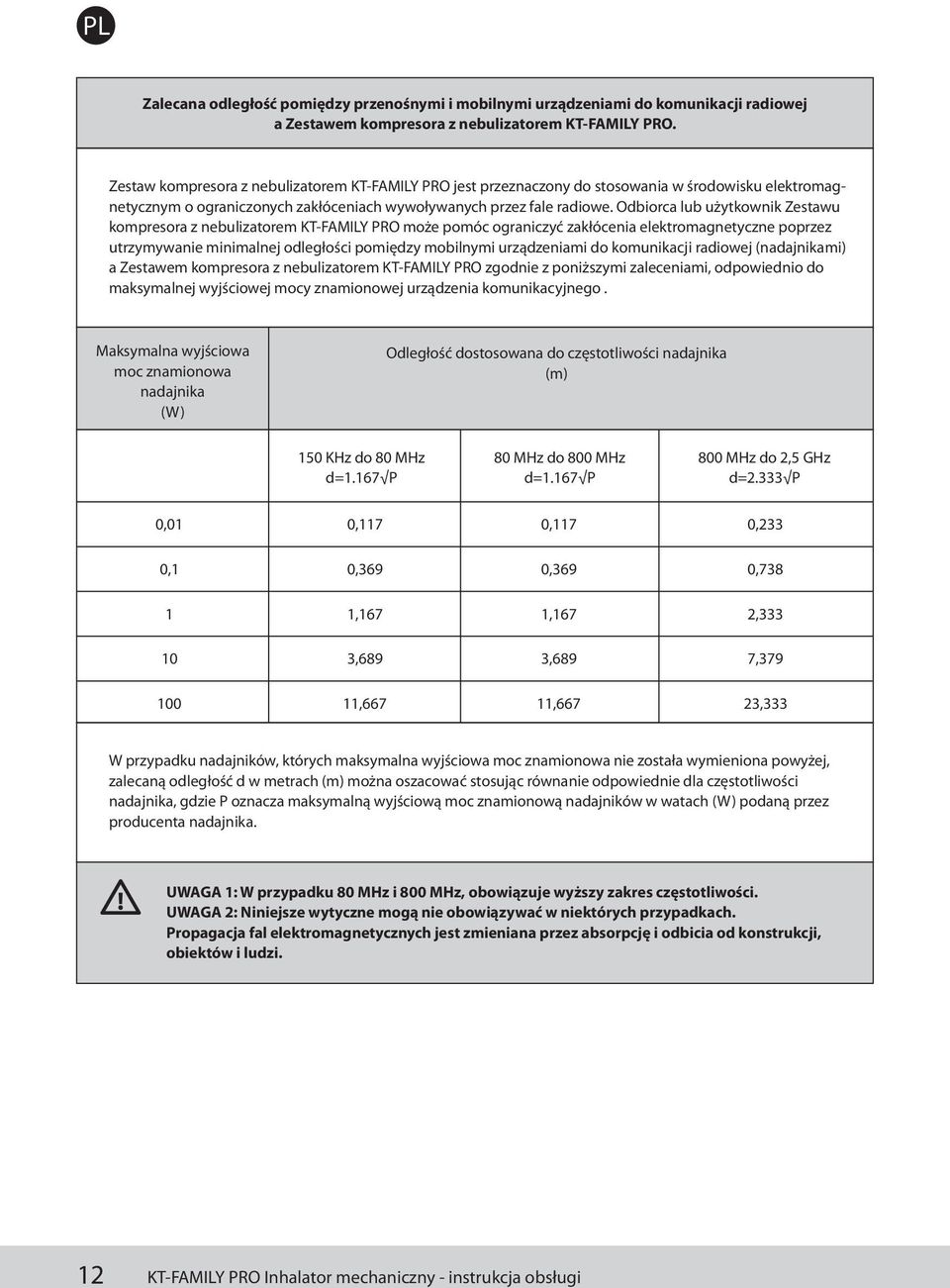 Odbiorca lub użytkownik Zestawu kompresora z nebulizatorem KT-FAMILY PRO może pomóc ograniczyć zakłócenia elektromagnetyczne poprzez utrzymywanie minimalnej odległości pomiędzy mobilnymi urządzeniami