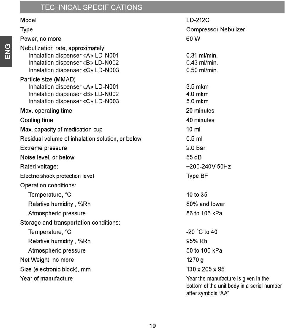 capacity of medication cup Residual volume of inhalation solution, or below Extreme pressure Noise level, or below Rated voltage: Electric shock protection level Operation conditions: LD-212C