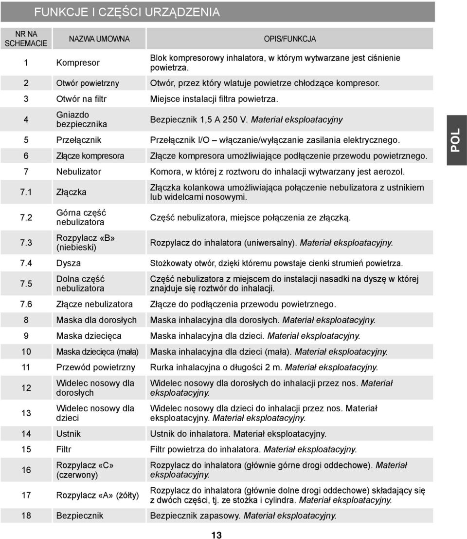 Materiał eksploatacyjny 5 Przełącznik Przełącznik I/O włączanie/wyłączanie zasilania elektrycznego. 6 Złącze kompresora Złącze kompresora umożliwiające podłączenie przewodu powietrznego.