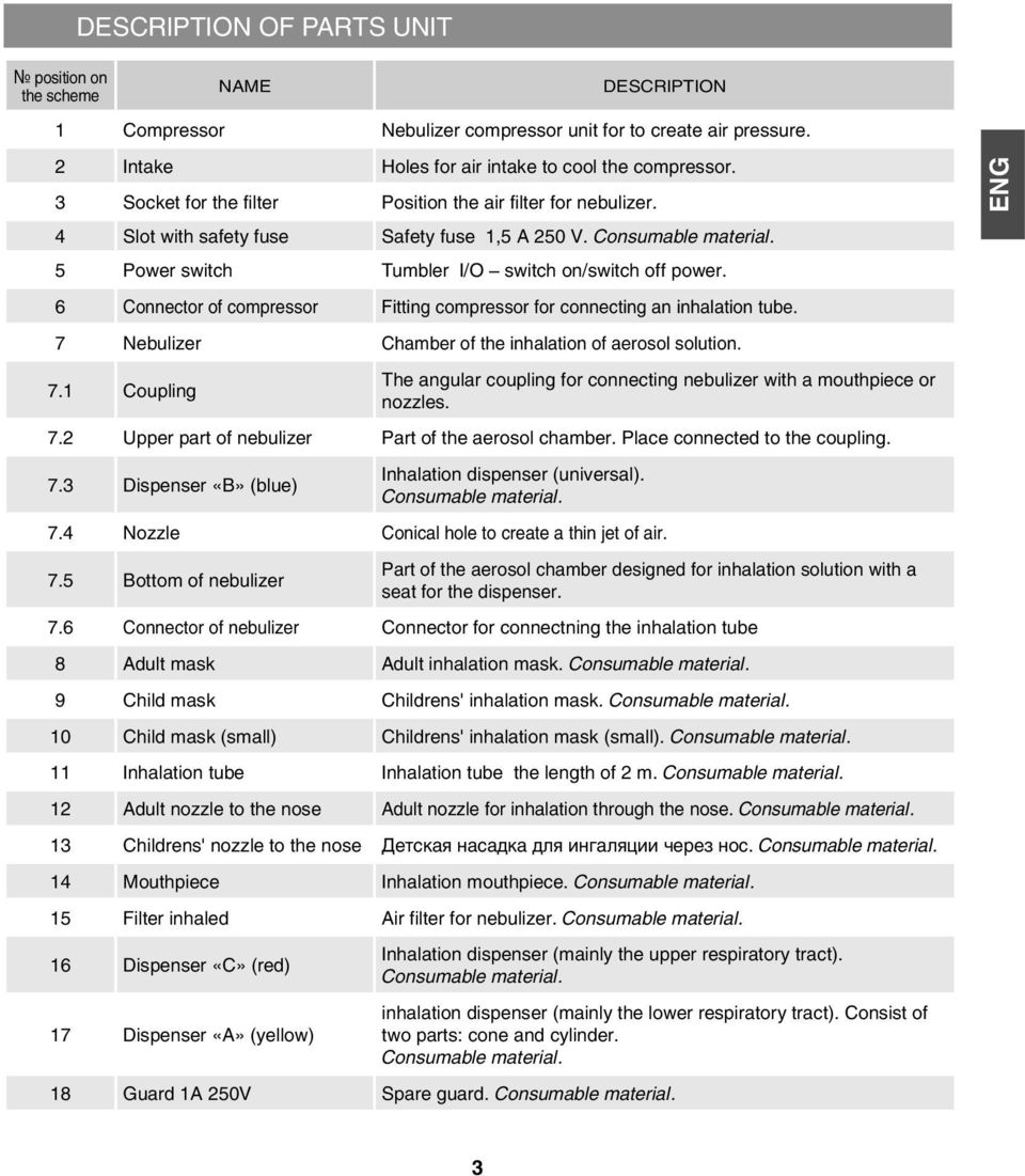 6 Connector of compressor Fitting compressor for connecting an inhalation tube. 7 Nebulizer Chamber of the inhalation of aerosol solution. 7.1 Coupling The angular coupling for connecting nebulizer with a mouthpiece or nozzles.