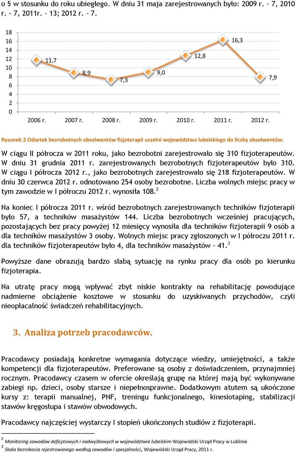 W ciągu II półrocza w 2011 roku, jako bezrobotni zarejestrowało się 310 fizjoterapeutów. W dniu 31 grudnia 2011 r. zarejestrowanych bezrobotnych fizjoterapeutów było 310. W ciągu I półrocza 2012 r.