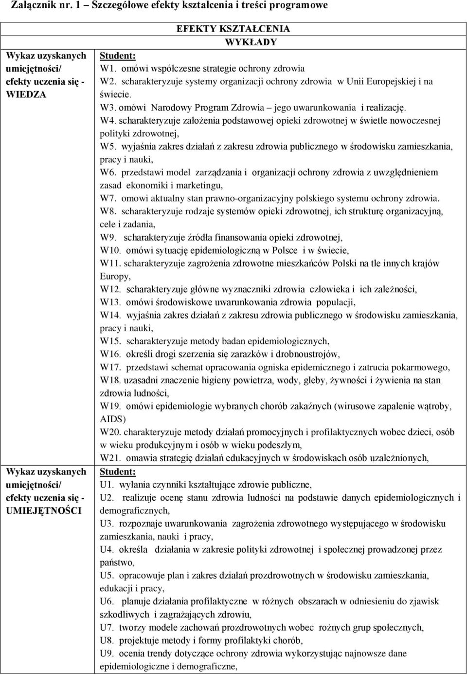 omówi współczesne strategie ochrony zdrowia. scharakteryzuje systemy organizacji ochrony zdrowia w Unii Europejskiej i na świecie. 3. omówi Narodowy Program Zdrowia jego uwarunkowania i realizację. 4.