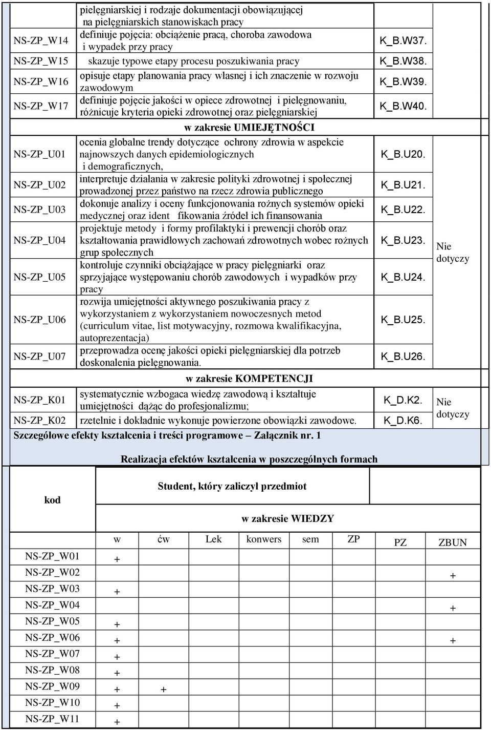 NS-ZP_7 definiuje pojęcie jakości w opiece zdrowotnej i pielęgnowaniu, różnicuje kryteria opieki zdrowotnej oraz pielęgniarskiej K_B.40.