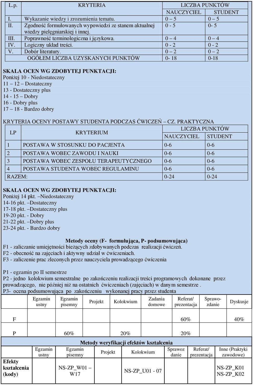 0 0 OGÓŁEM LICZBA UZYSKANYCH PUNKTÓ 0-8 0-8 SKALA OCEN G ZDOBYTEJ PUNKTACJI: Poniżej 0 - Niedostateczny Dostateczny 3 - Dostateczny plus 4-5 Dobry 6 - Dobry plus 7 8 - Bardzo dobry KRYTERIA OCENY