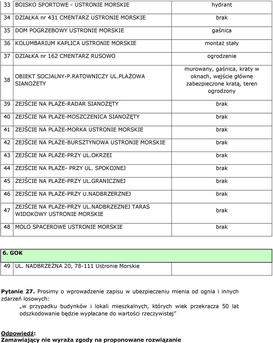 PLAŻOWA SIANOŻETY murowany, gaśnica, kraty w oknach, wejście główne zabezpieczone kratą, teren ogrodzony 39 ZEJŚCIE NA PLAŻE-RADAR SIANOŻĘTY brak 40 ZEJŚCIE NA PLAŻE-MOSZCZENICA SIANOŻĘTY brak 41