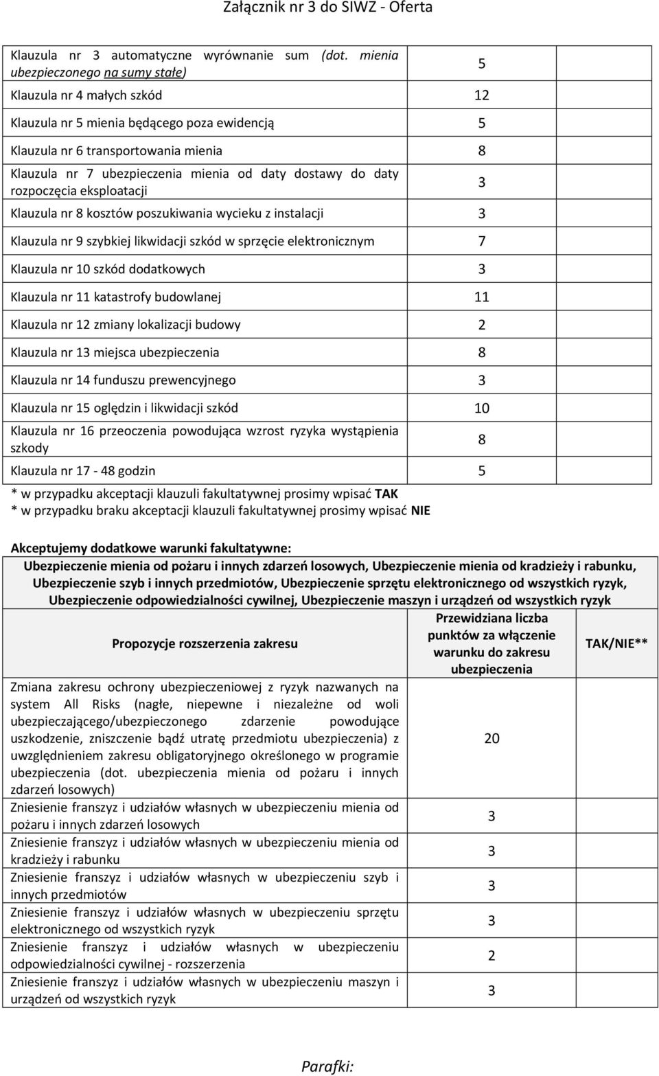 rozpoczęcia eksploatacji Klauzula nr 8 kosztów poszukiwania wycieku z instalacji Klauzula nr 9 szybkiej likwidacji szkód w sprzęcie elektronicznym 7 Klauzula nr 10 szkód dodatkowych Klauzula nr 11