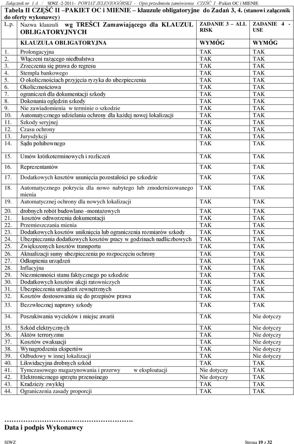 Prolongacyjna TAK TAK 2. Włączeni rażącego niedbalstwa TAK TAK 3. Zrzeczenia się prawa do regresu TAK TAK 4. Stempla bankowego TAK TAK 5. O okolicznościach przyjęcia ryzyka do ubezpieczenia TAK TAK 6.