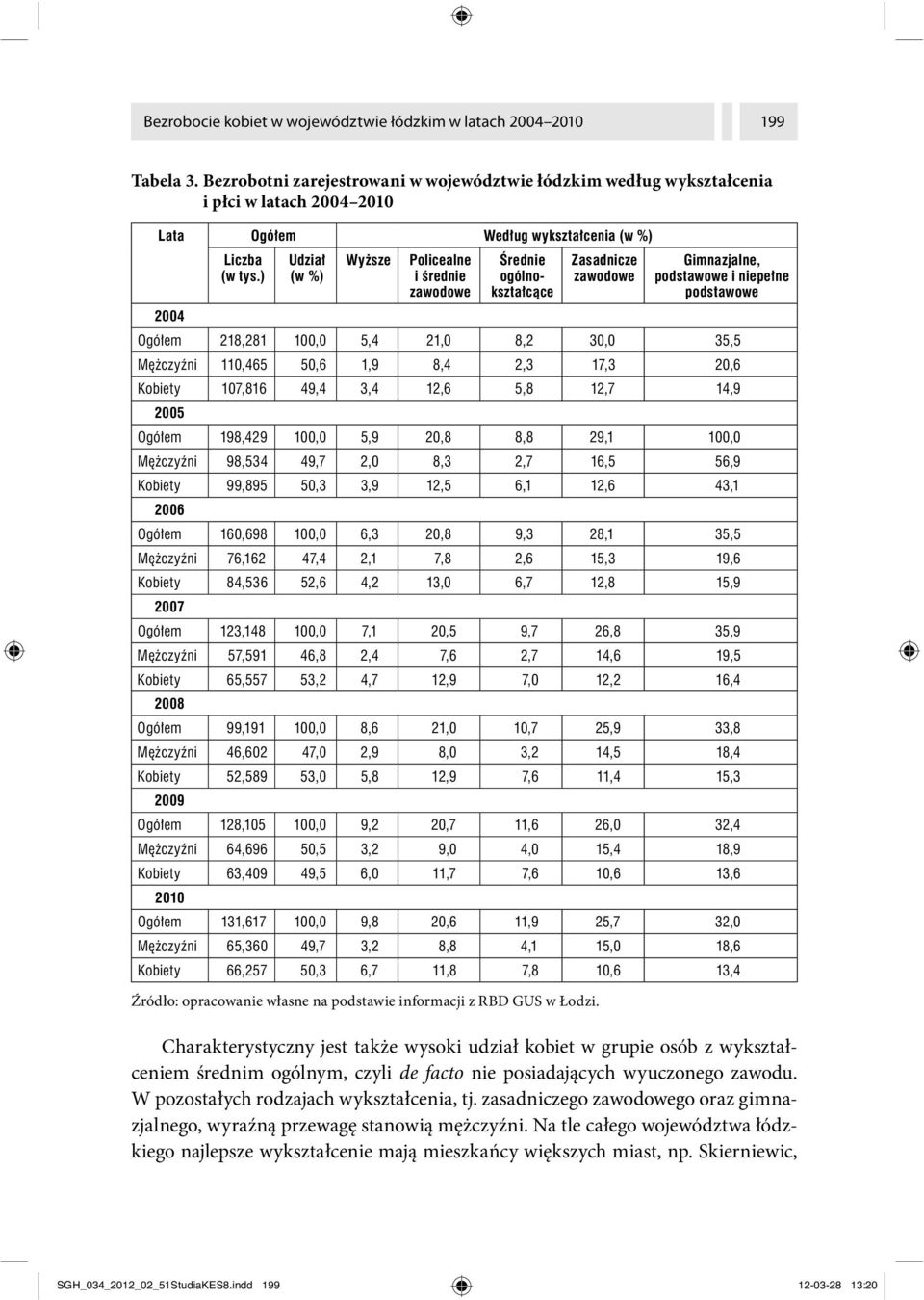 Charakterystyczny jest także wysoki udział kobiet w grupie osób z wykształceniem średnim ogólnym, czyli de facto nie posiadających wyuczonego zawodu.