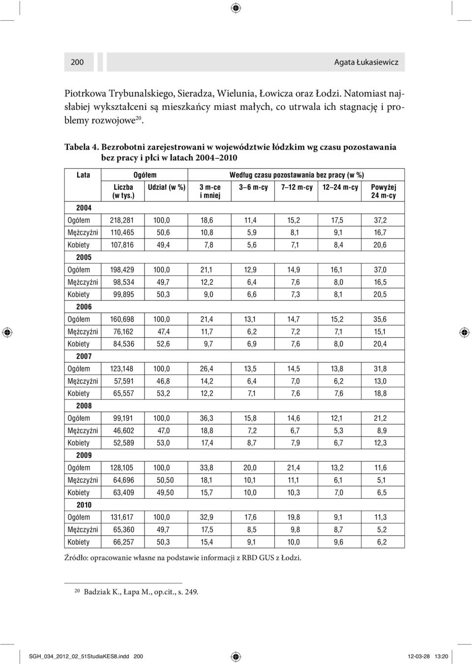 Bezrobotni zarejestrowani w województwie łódzkim wg czasu pozostawania bez pracy i płci w latach 2004 2010 Lata Źródło: