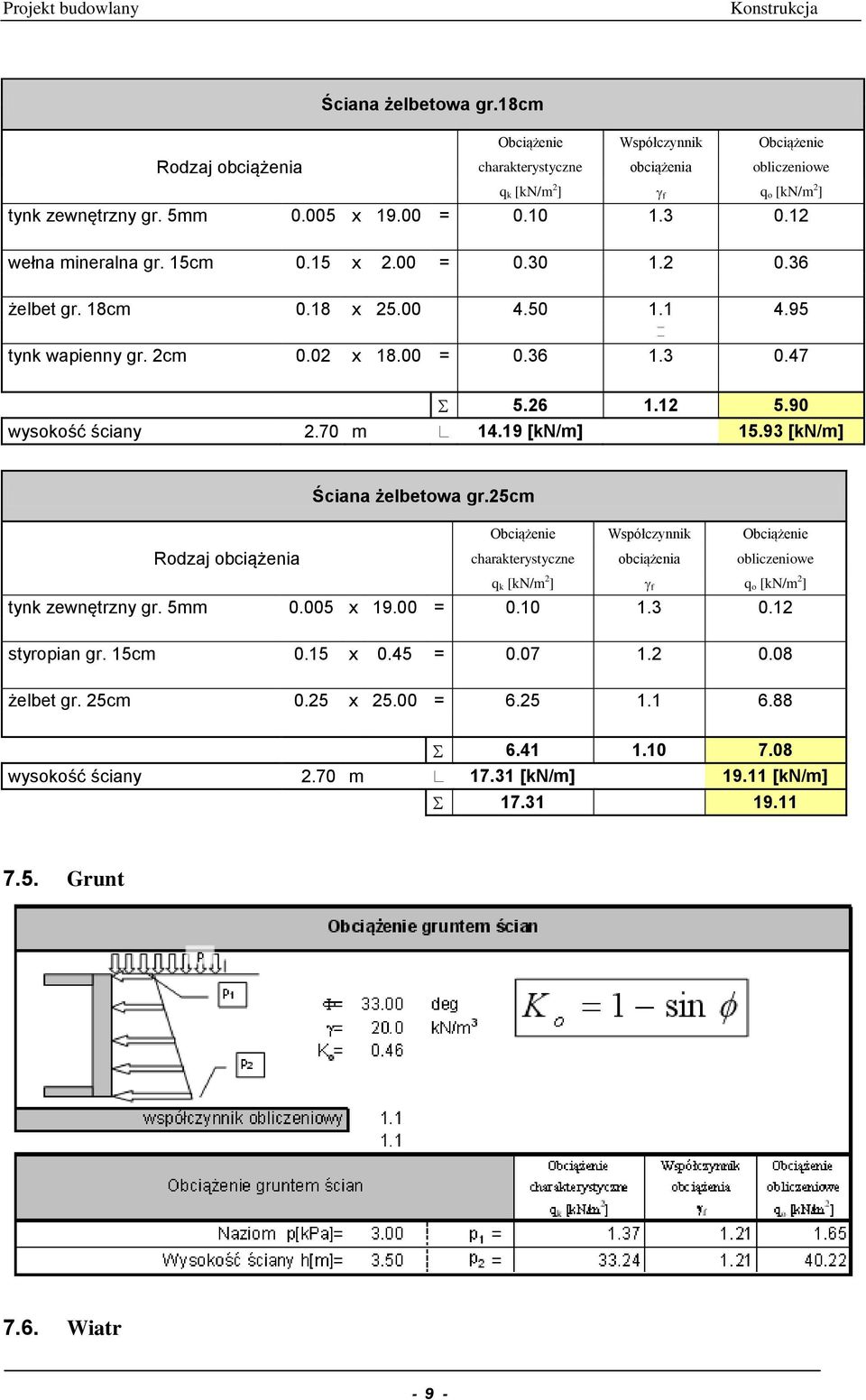 19 [kn/m] 15.93 [kn/m] Ściana żelbetowa gr.25cm Obciążenie Współczynnik Obciążenie Rodzaj obciążenia charakterystyczne obciążenia obliczeniowe q k [kn/m 2 ] f q o [kn/m 2 ] tynk zewnętrzny gr. 5mm 0.