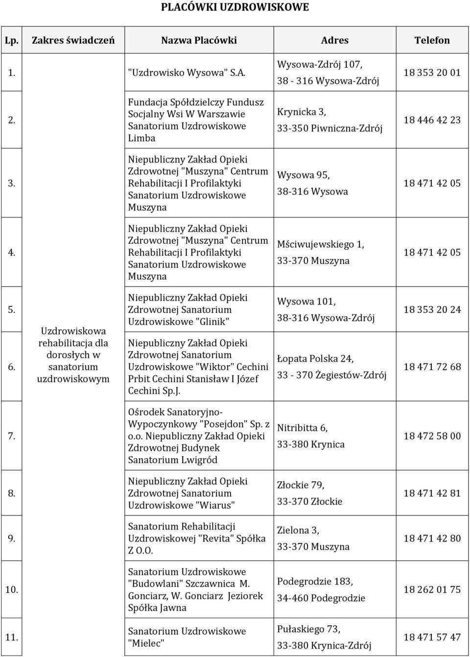 Uzdrowiskowa rehabilitacja dla w sanatorium uzdrowiskowym "Glinik" "Wiktor" Cechini Prbit Cechini Stanisław I Józef Cechini Sp.J. Łopata Polska 24, 33-370 Żegiestów-Zdrój 18 471 72 68 7. o.o. Zdrowotnej Budynek Sanatorium Lwigród 8.