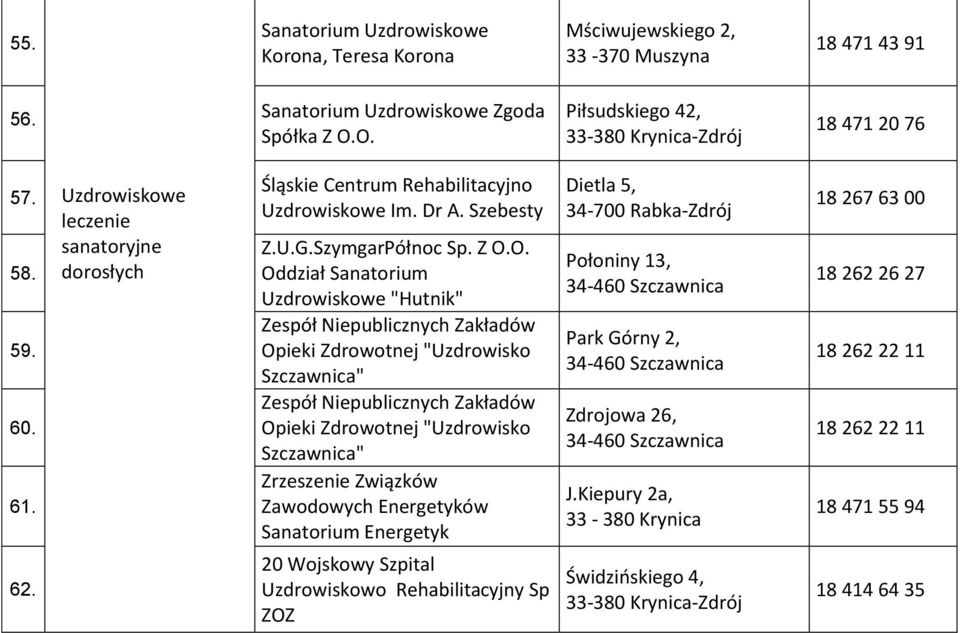 O. Oddział Sanatorium "Hutnik" Zrzeszenie Związków Zawodowych Energetyków Sanatorium Energetyk 20 Wojskowy Szpital Uzdrowiskowo