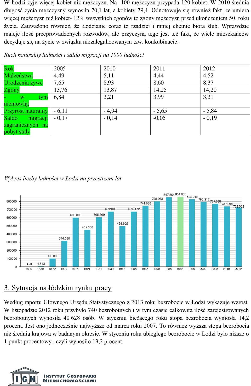 Zauważono również, że Łodzianie coraz to rzadziej i mniej chętnie biorą ślub.