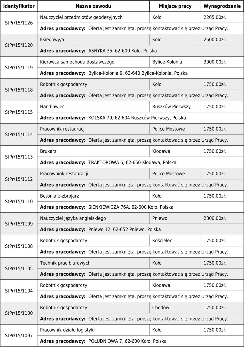 00zł. Handlowiec Ruszków Pierwszy 1750.00zł. Adres pracodawcy: KOLSKA 79, 62-604 Ruszków Pierwszy, Polska Pracownik restauracji Police Mostowe 1750.00zł. Brukarz Kłodawa 1750.00zł. Adres pracodawcy: TRAKTOROWA 6, 62-650 Kłodawa, Polska Pracowniok restauracji Police Mostowe 1750.