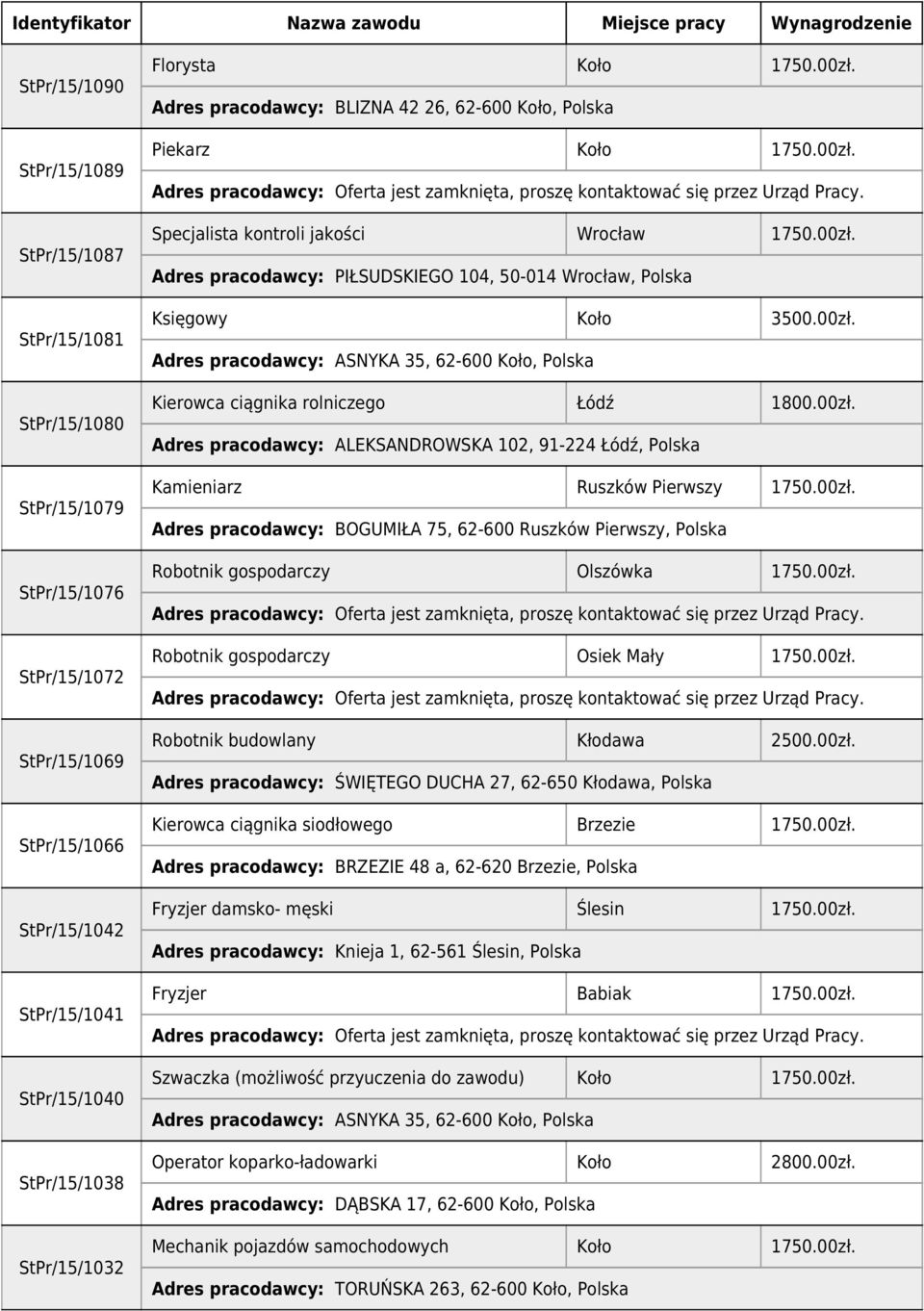 00zł. Kierowca ciągnika rolniczego Łódź 1800.00zł. Adres pracodawcy: ALEKSANDROWSKA 102, 91-224 Łódź, Polska Kamieniarz Ruszków Pierwszy 1750.00zł. Adres pracodawcy: BOGUMIŁA 75, 62-600 Ruszków Pierwszy, Polska Robotnik gospodarczy Olszówka 1750.