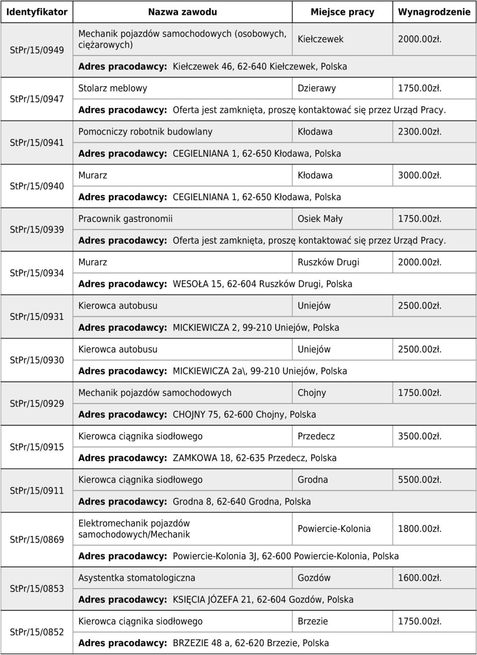 00zł. Pomocniczy robotnik budowlany Kłodawa 2300.00zł. Adres pracodawcy: CEGIELNIANA 1, 62-650 Kłodawa, Polska Murarz Kłodawa 3000.00zł. Adres pracodawcy: CEGIELNIANA 1, 62-650 Kłodawa, Polska Pracownik gastronomii Osiek Mały 1750.