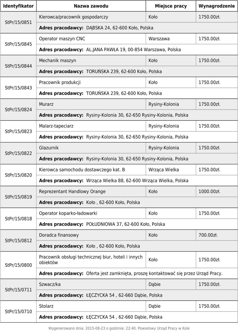 JANA PAWŁA 19, 00-854 Warszawa, Polska Mechanik maszyn Koło 1750.00zł. Adres pracodawcy: TORUŃSKA 239, 62-600 Koło, Polska Pracownik produkcji Koło 1750.00zł. Adres pracodawcy: TORUŃSKA 239, 62-600 Koło, Polska Murarz Rysiny-Kolonia 1750.