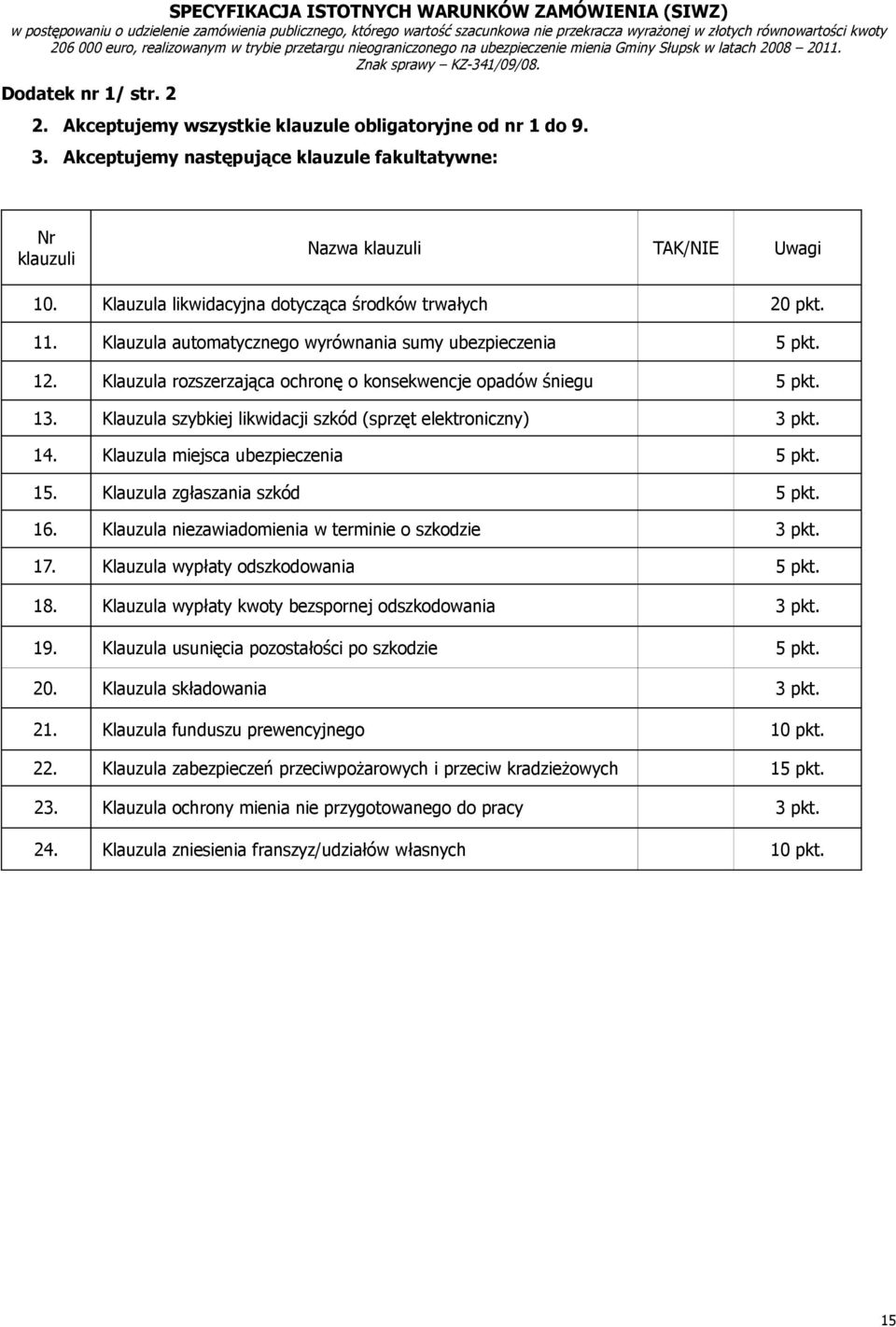 Klauzula szybkiej likwidacji szkód (sprzęt elektroniczny) 3 pkt. 14. Klauzula miejsca ubezpieczenia 5 pkt. 15. Klauzula zgłaszania szkód 5 pkt. 16.