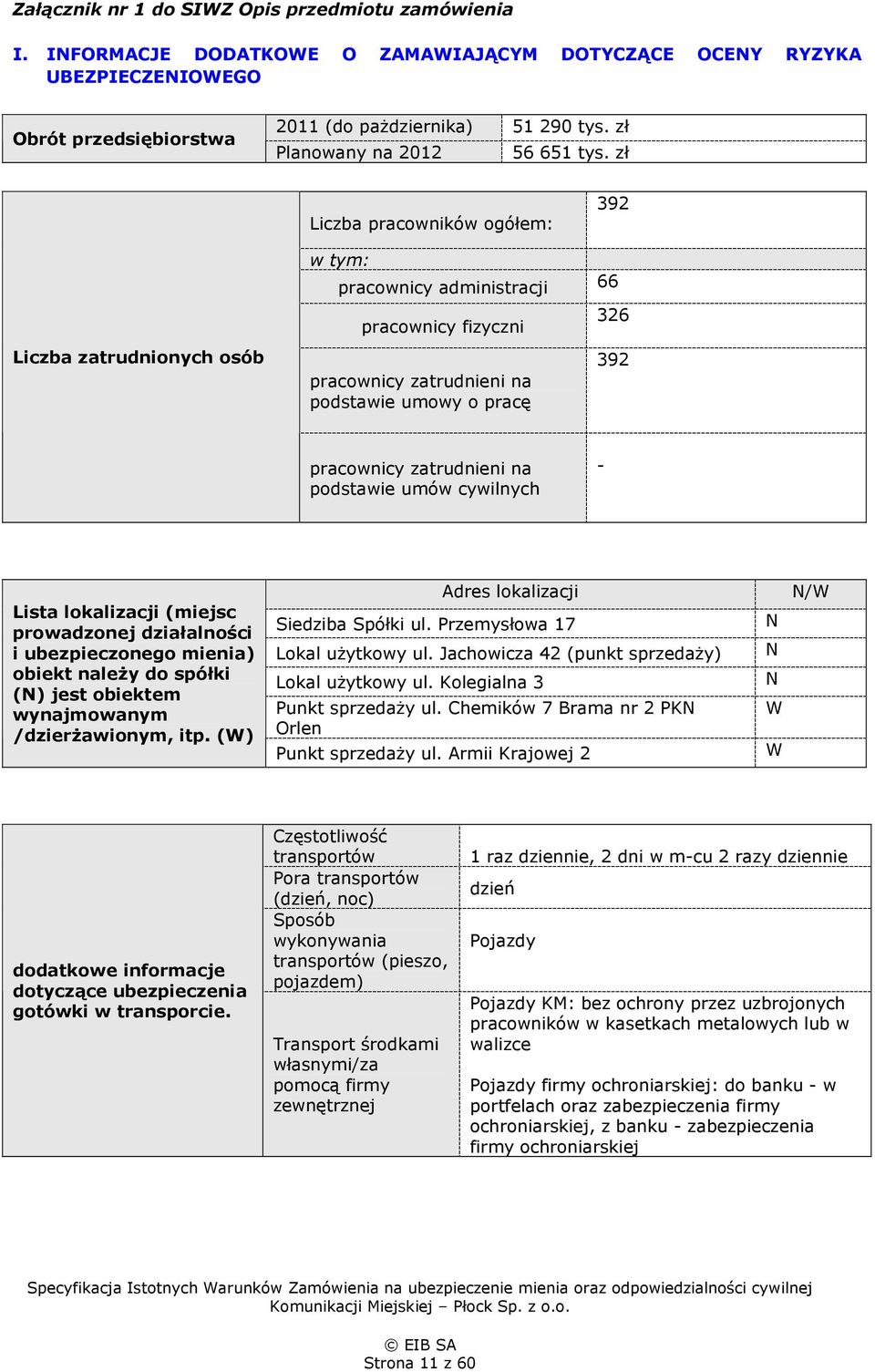 zł Liczba pracowników ogółem: 392 Liczba zatrudnionych osób w tym: pracownicy administracji 66 pracownicy fizyczni pracownicy zatrudnieni na podstawie umowy o pracę 326 392 pracownicy zatrudnieni na