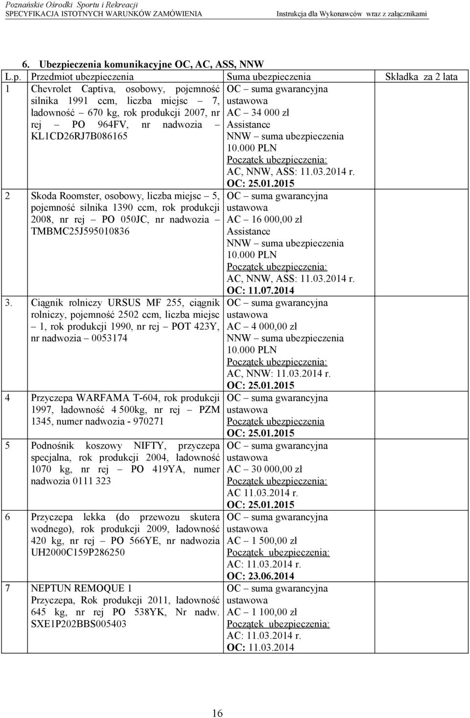 Przedmiot ubezpieczenia Suma ubezpieczenia Składka za 2 lata 1 Chevrolet Captiva, osobowy, pojemność OC suma gwarancyjna silnika 1991 ccm, liczba miejsc 7, ustawowa ładowność 670 kg, rok produkcji