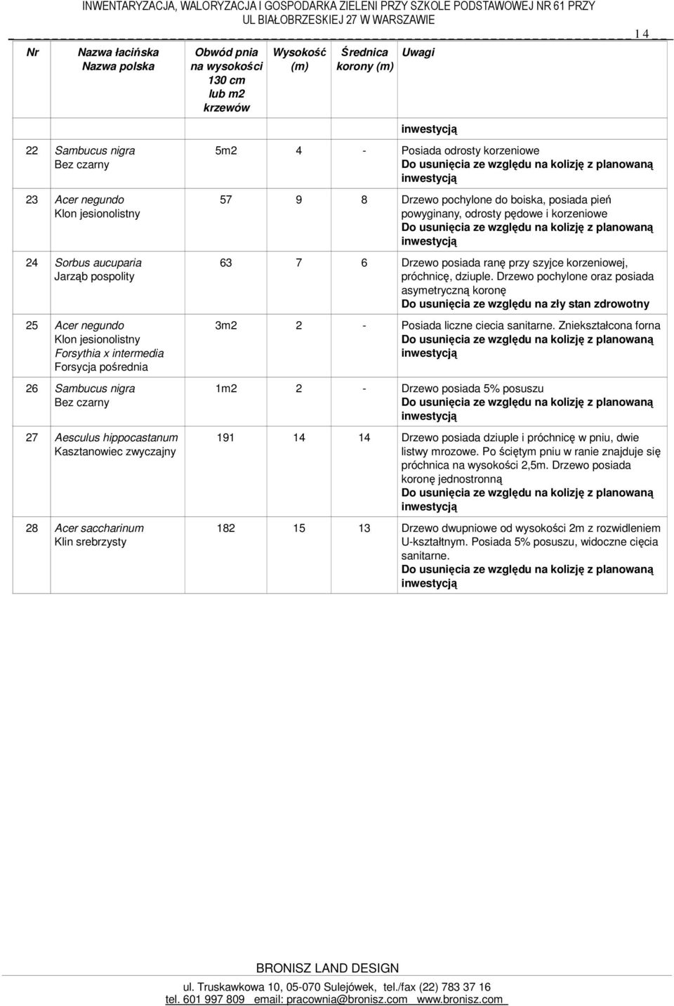 Drzewo pochylone do boiska, posiada pień powyginany, odrosty pędowe i korzeniowe 63 7 6 Drzewo posiada ranę przy szyjce korzeniowej, próchnicę, dziuple.