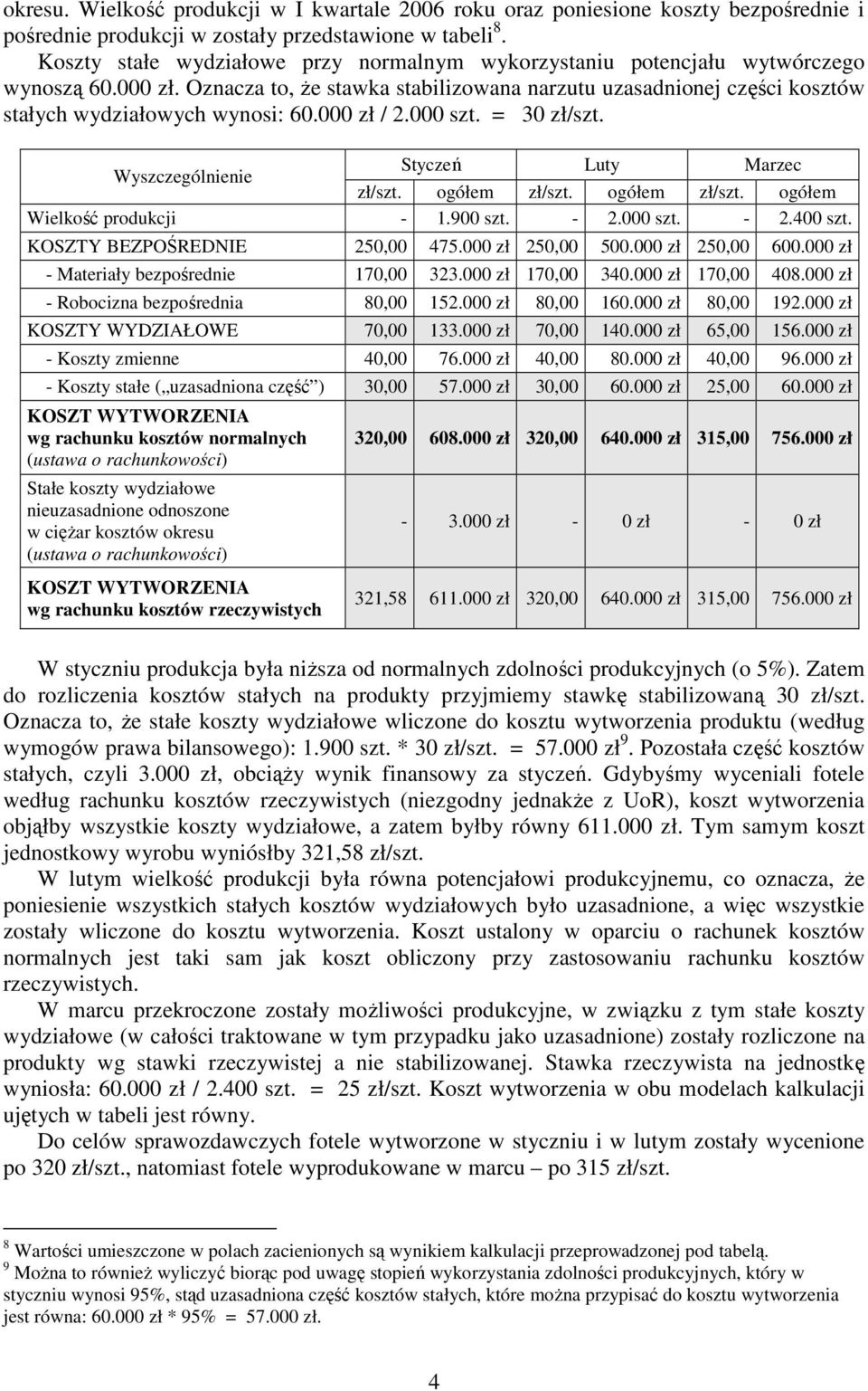 000 zł / 2.000 szt. = 30 zł/szt. Styczeń Luty Marzec Wyszczególnienie zł/szt. ogółem zł/szt. ogółem zł/szt. ogółem Wielkość produkcji - 1.900 szt. - 2.000 szt. - 2.400 szt.