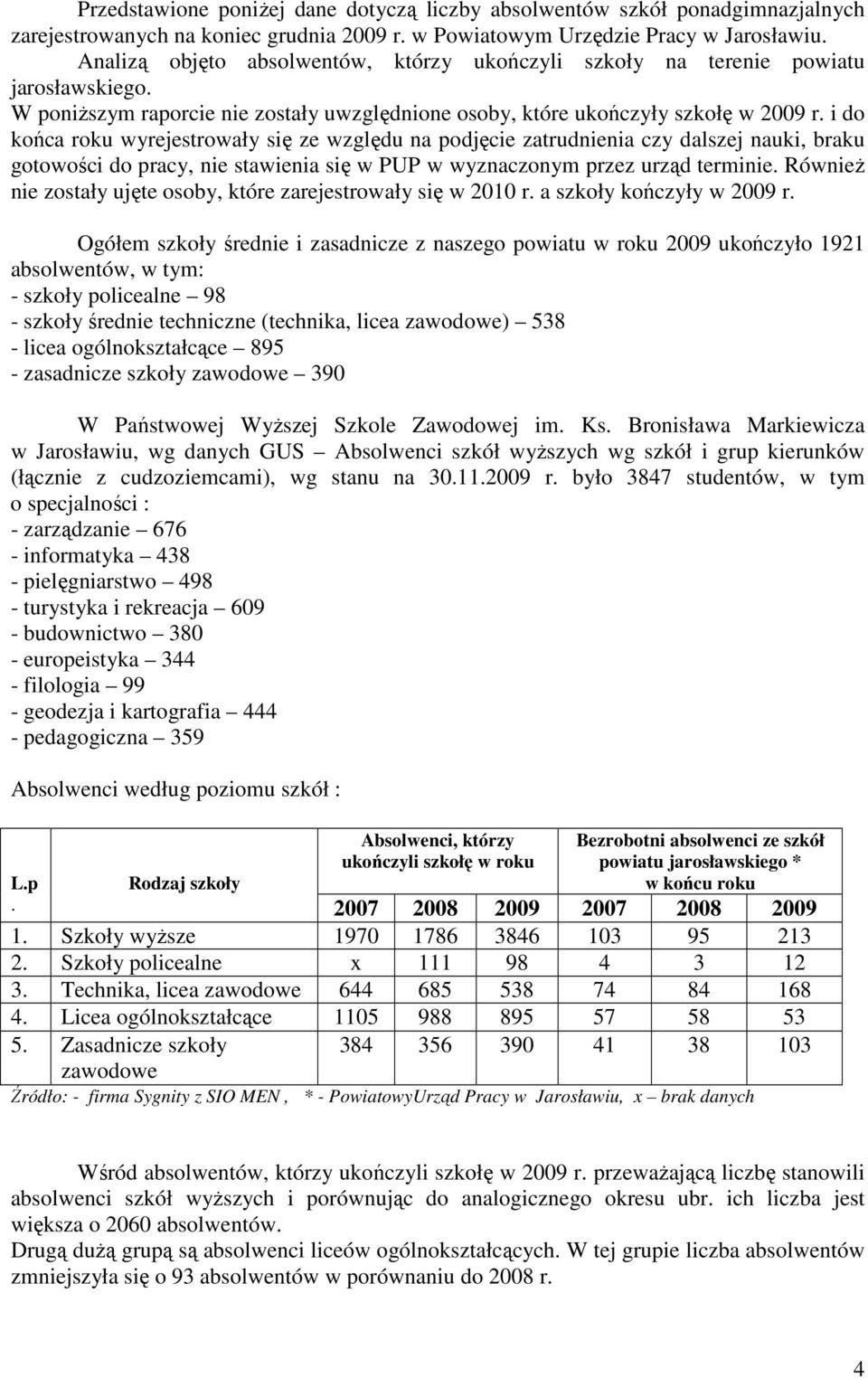 i do końca roku wyrejestrowały się ze względu na podjęcie zatrudnienia czy dalszej nauki, braku gotowości do pracy, nie stawienia się w PUP w wyznaczonym przez urząd terminie.