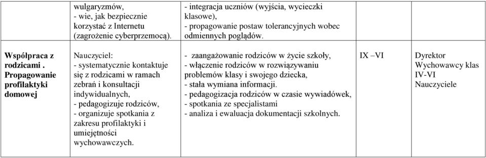 Propagowanie profilaktyki domowej : - systematycznie kontaktuje się z rodzicami w ramach zebrań i konsultacji indywidualnych, - pedagogizuje rodziców, - organizuje spotkania z