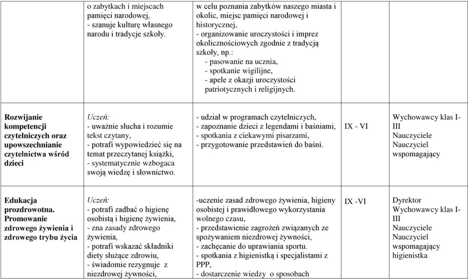 : - pasowanie na ucznia, - spotkanie wigilijne, - apele z okazji uroczystości patriotycznych i religijnych.