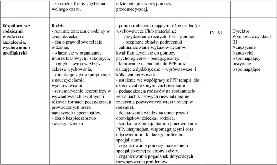 klasowych i szkolnych, - pogłębia swoją wiedzę z zakresu wychowania, - kontaktuje się i współpracuje z nauczycielami i wychowawcami, - systematycznie uczestniczy w wywiadówkach szkolnych i różnych