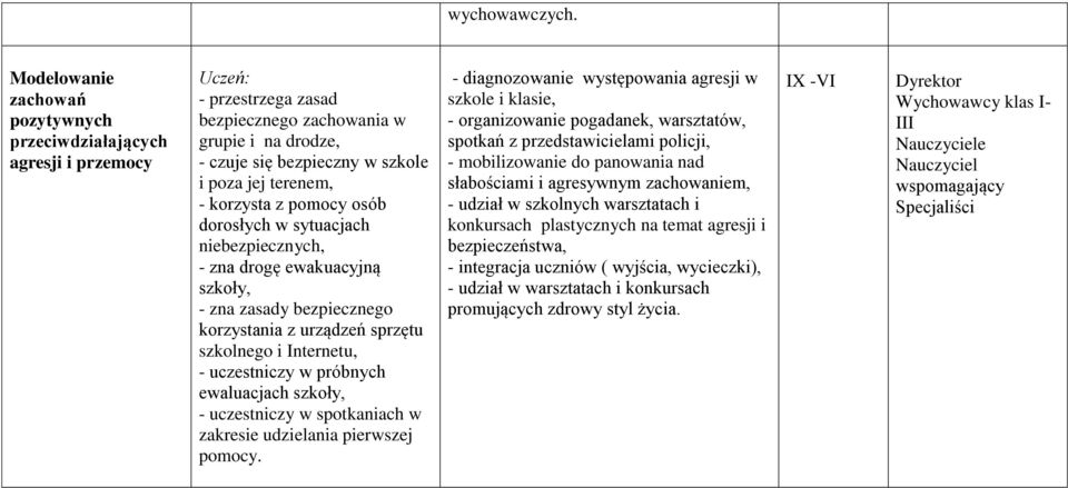 korzysta z pomocy osób dorosłych w sytuacjach niebezpiecznych, - zna drogę ewakuacyjną szkoły, - zna zasady bezpiecznego korzystania z urządzeń sprzętu szkolnego i Internetu, - uczestniczy w próbnych