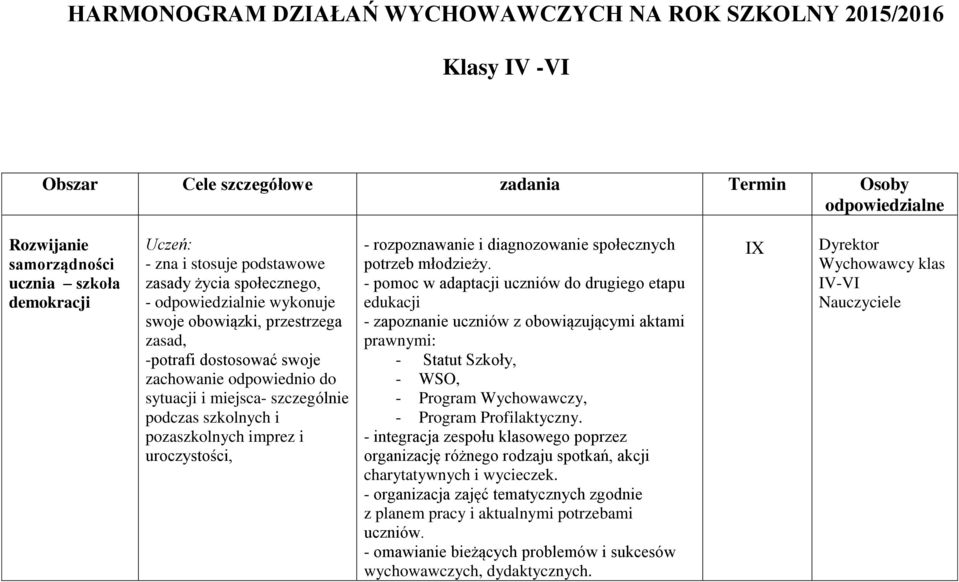 szkolnych i pozaszkolnych imprez i uroczystości, - rozpoznawanie i diagnozowanie społecznych potrzeb młodzieży.