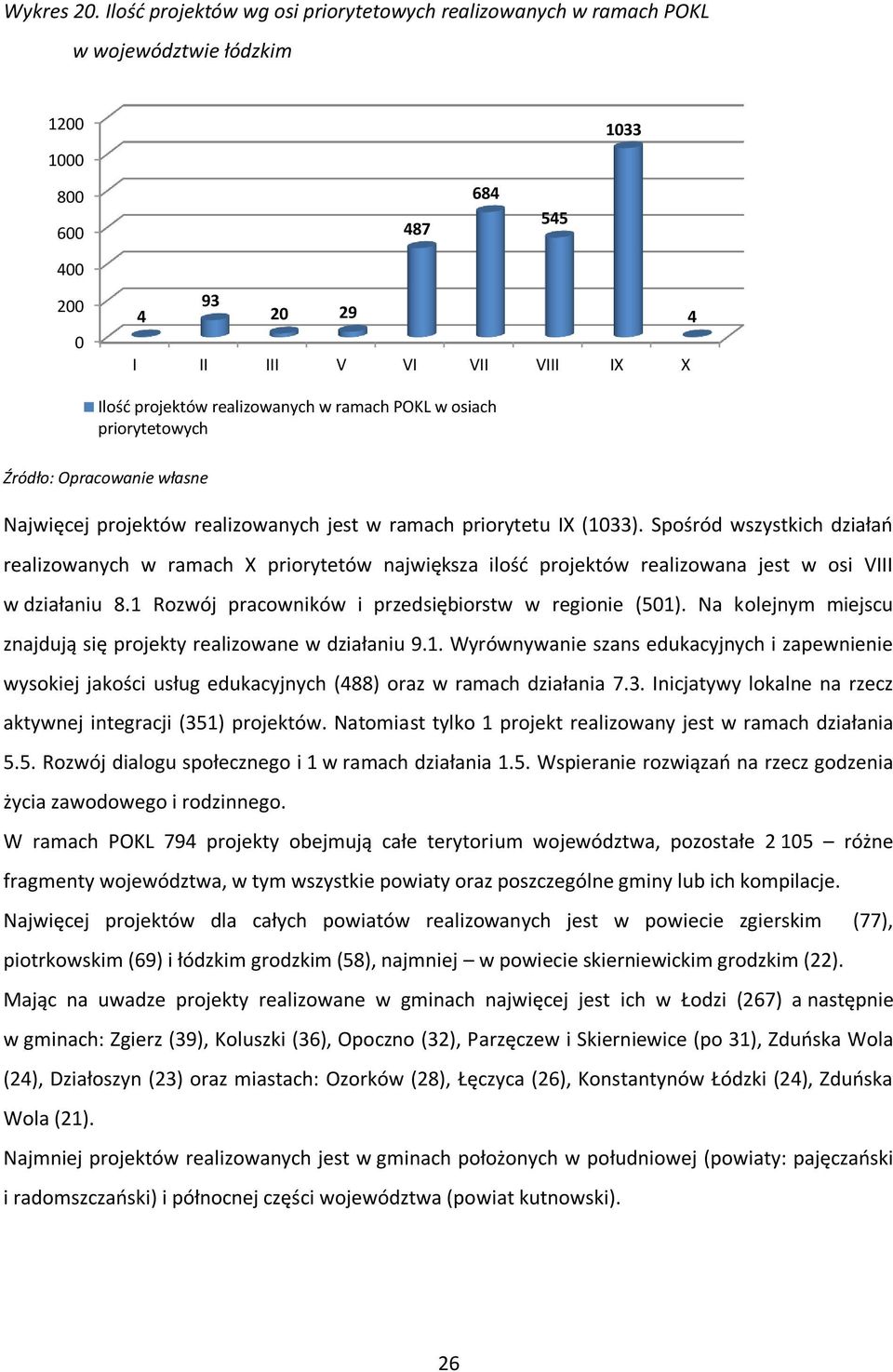 realizowanych w ramach POKL w osiach priorytetowych Źródło: Opracowanie własne Najwięcej projektów realizowanych jest w ramach priorytetu IX (1033).