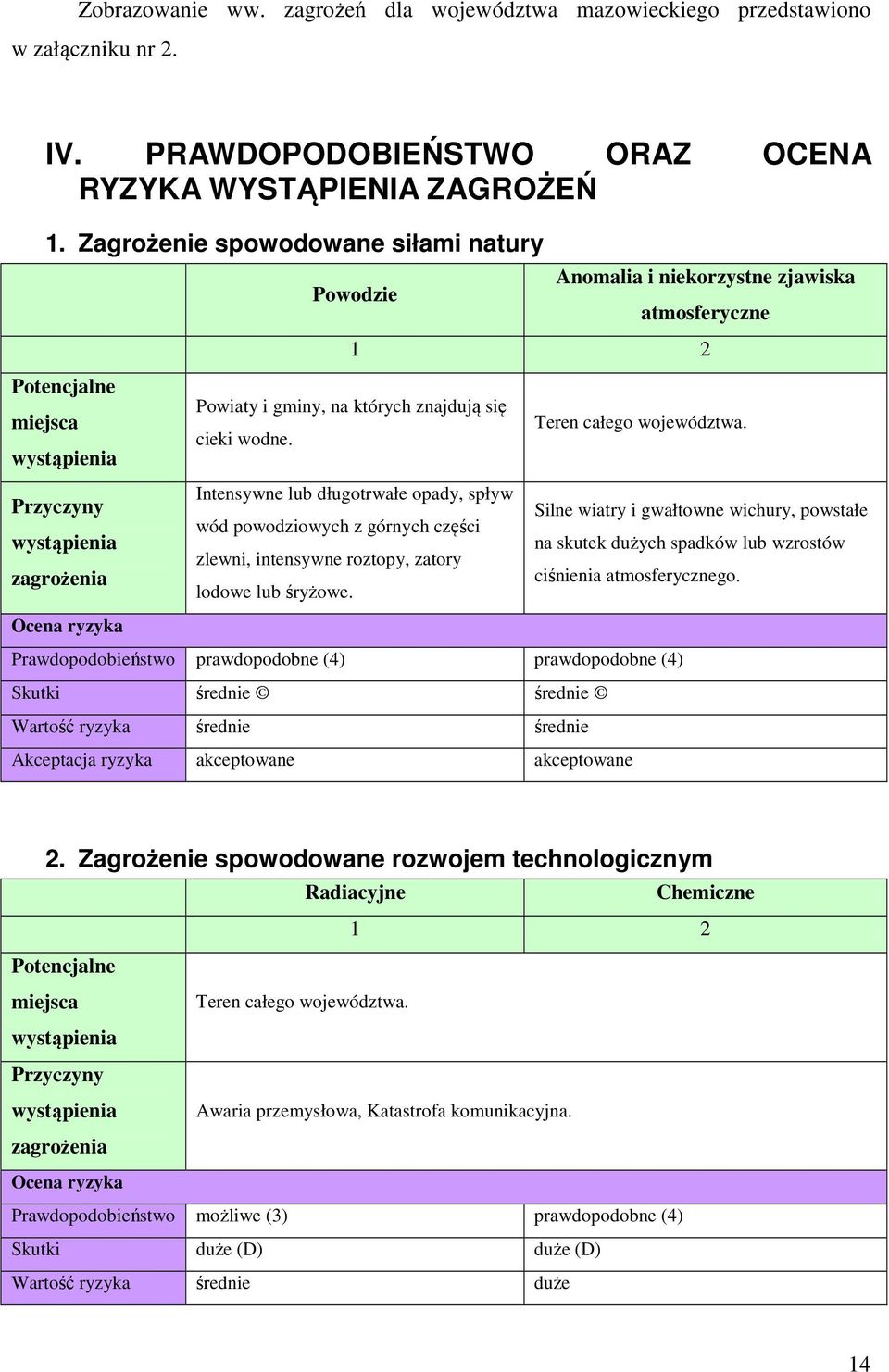 których znajdują się cieki wodne. Intensywne lub długotrwałe opady, spływ wód powodziowych z górnych części zlewni, intensywne roztopy, zatory lodowe lub śryżowe. Teren całego województwa.