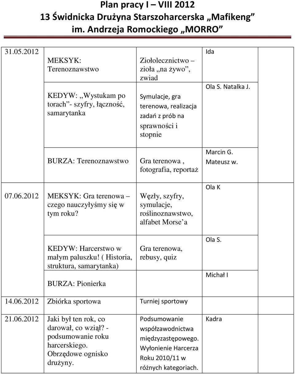 Ida Ola S. Natalka J. BURZA: Terenoznawstwo Gra terenowa, fotografia, reportaż Marcin G. Mateusz w. 07.06.2012 MEKSYK: Gra terenowa czego nauczyłyśmy się w tym roku?