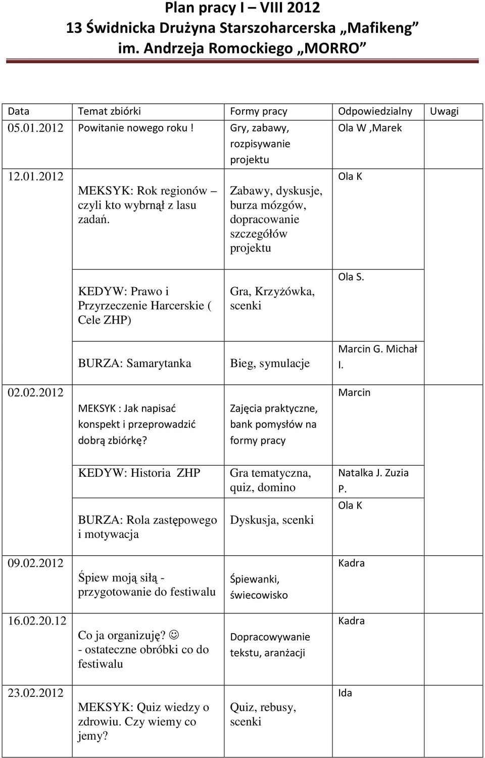 Michał I. 02.02.2012 MEKSYK : Jak napisać konspekt i przeprowadzić dobrą zbiórkę?