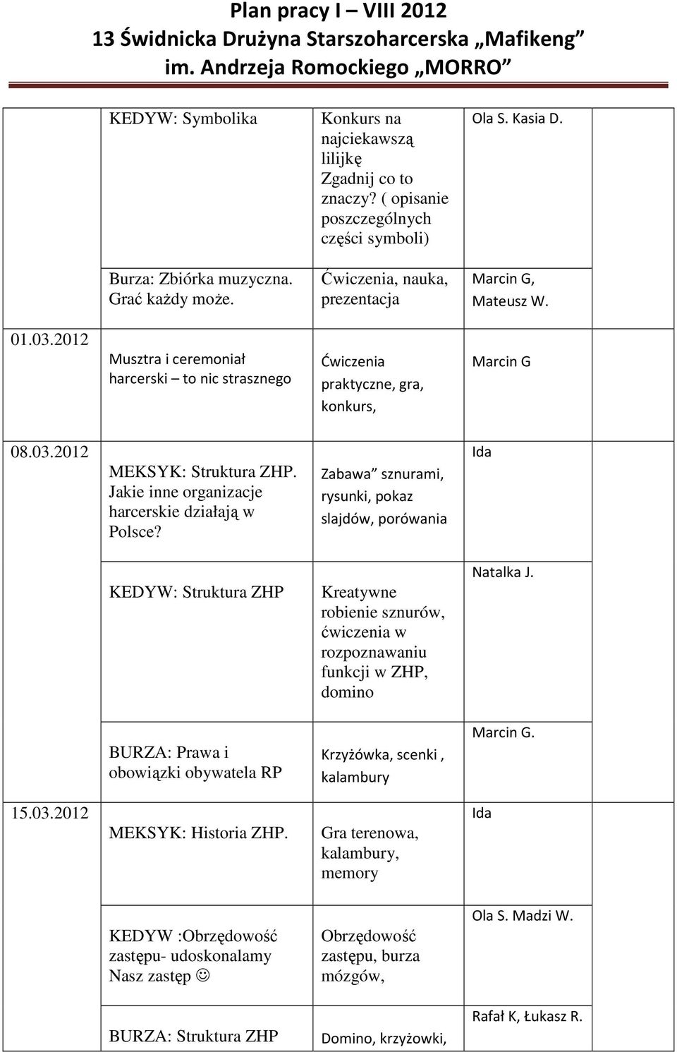 Jakie inne organizacje harcerskie działają w Polsce?