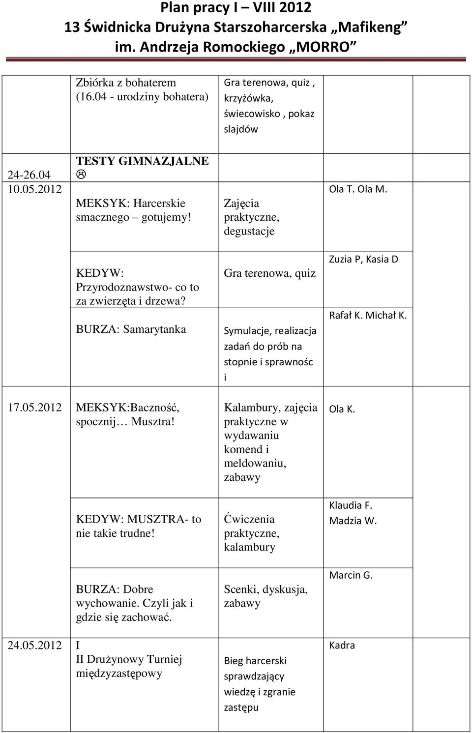 BURZA: Samarytanka Gra terenowa, quiz Symulacje, realizacja zadań do prób na stopnie i sprawnośc i Zuzia P, Kasia D Rafał K. Michał K. 17.05.2012 MEKSYK:Baczność, spocznij Musztra!