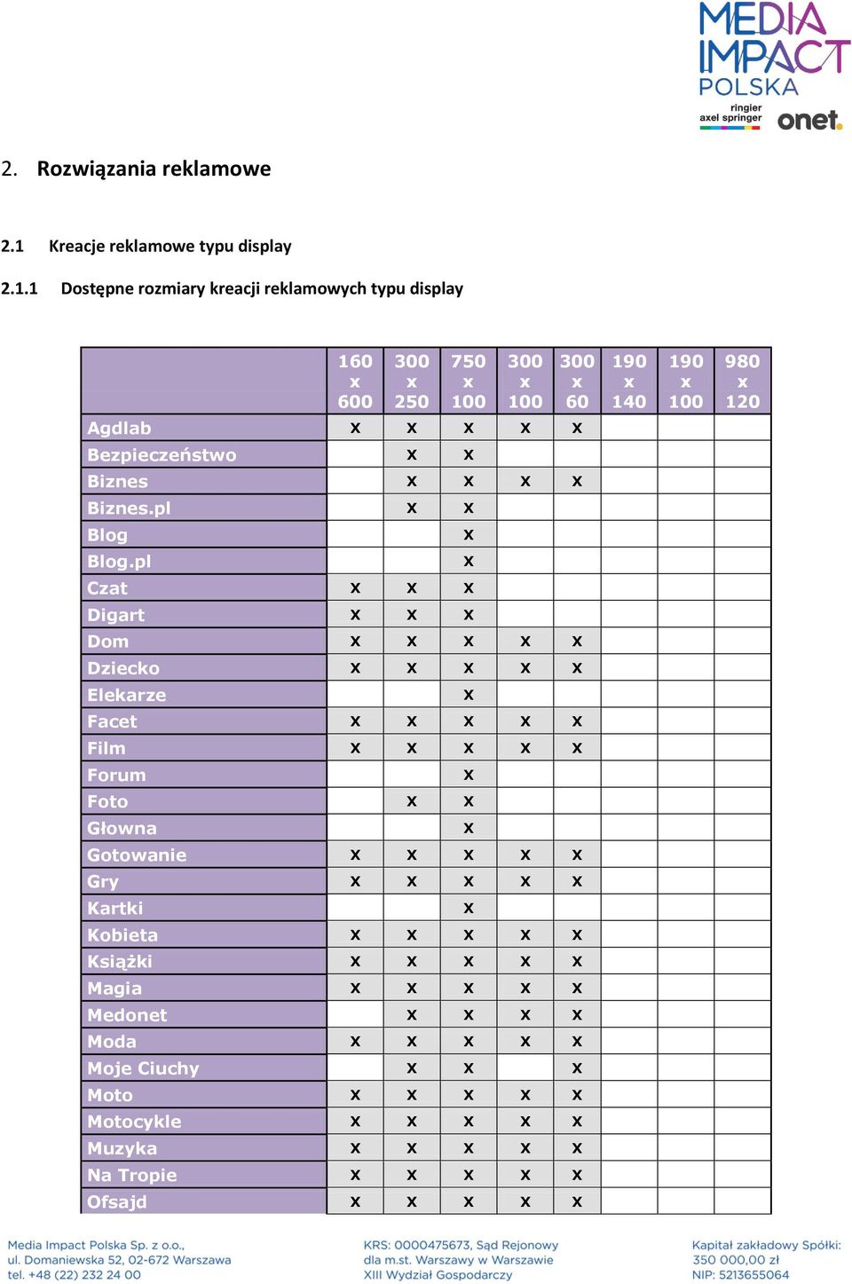1 Dostępne rozmiary kreacji reklamowych typu display 160 600 300 250 750 100 300 100 300 60 190 140