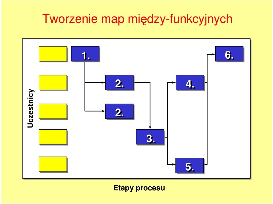 1. 6. Uczestnicy 2.