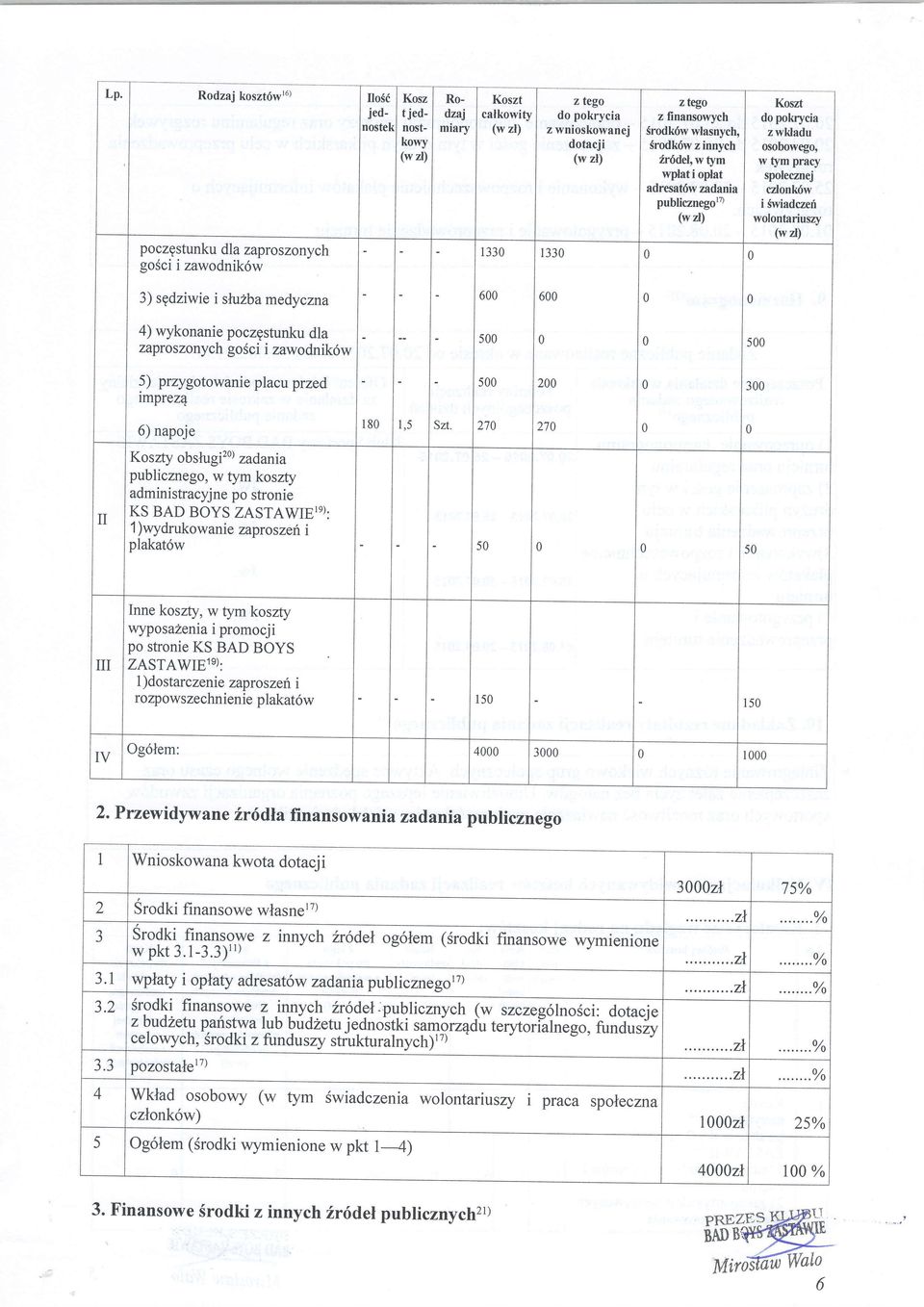 wolontariuszy (w zi) 3) sgdziwie i stuzba medyazna 6 6 4) wykonanie poczgstunku dla zaproszonych gosci zawodnik6w 5 5 5) przygotowanie placu przed rmprez? s 2 3 I 6) napoje 18 t l Szt.