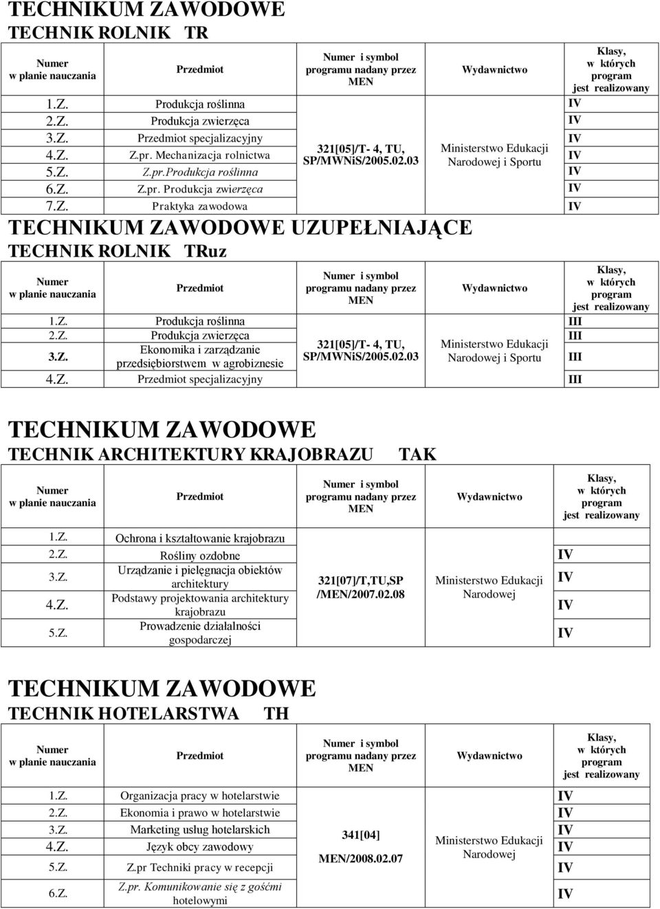 Z. Produkcja roślinna 2.Z. Produkcja zwierzęca III Ekonomika i zarządzanie 321[05]/T- 4, TU, Ministerstwo Edukacji 3.Z. SP/MWNiS/2005.02.03 przedsiębiorstwem w agrobiznesie Narodowej i Sportu III 4.Z. specjalizacyjny III TECHNIKUM ZAWODOWE TECHNIK ARCHITEKTURY KRAJOBRAZU Numer TAK Numer i symbol programu nadany przez MEN 1.