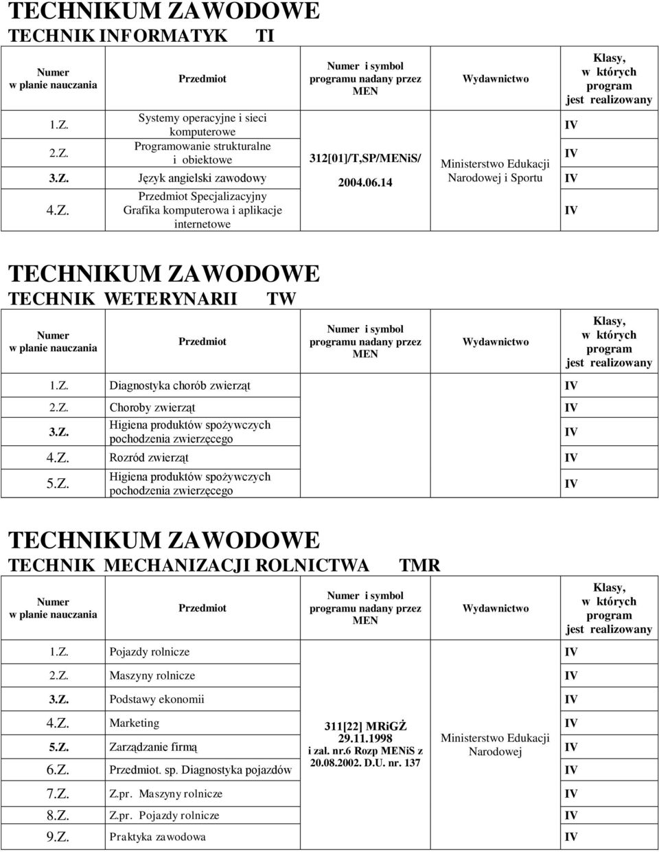 Z. Diagnostyka chorób zwierząt 2.Z. Choroby zwierząt 3.Z. Higiena produktów spożywczych pochodzenia zwierzęcego 4.Z. Rozród zwierząt 5.Z. Higiena produktów spożywczych pochodzenia zwierzęcego w których program w których program TECHNIKUM ZAWODOWE TECHNIK MECHANIZACJI ROLNICTWA Numer 1.